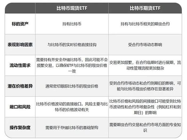 一场70美元的手续费风暴，如何孕育出500亿美金区块链帝国？