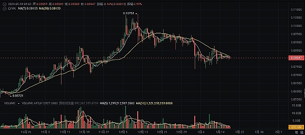 以太坊的华丽转身：当质押收益遇上机构热捧