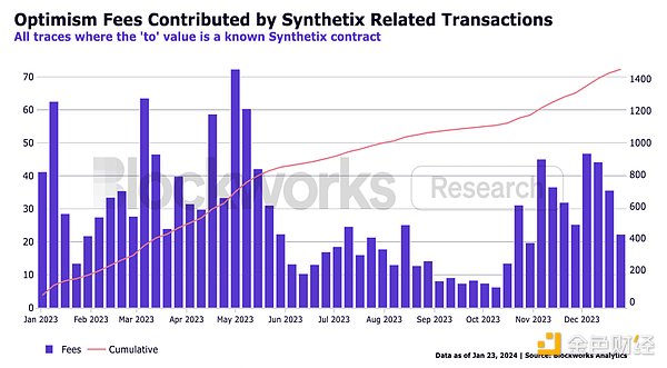 ThorChain逆势崛起：Cosmos生态下的DeFi黑马如何做到？