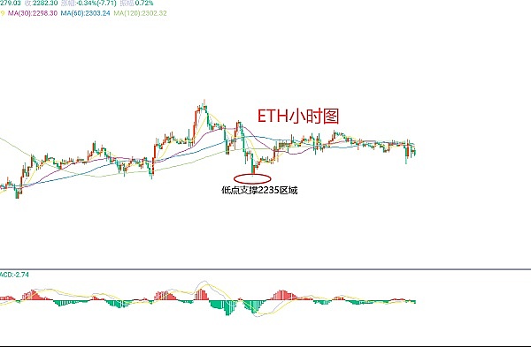 莱特币用户暴增：这组数据告诉你为什么不该错过