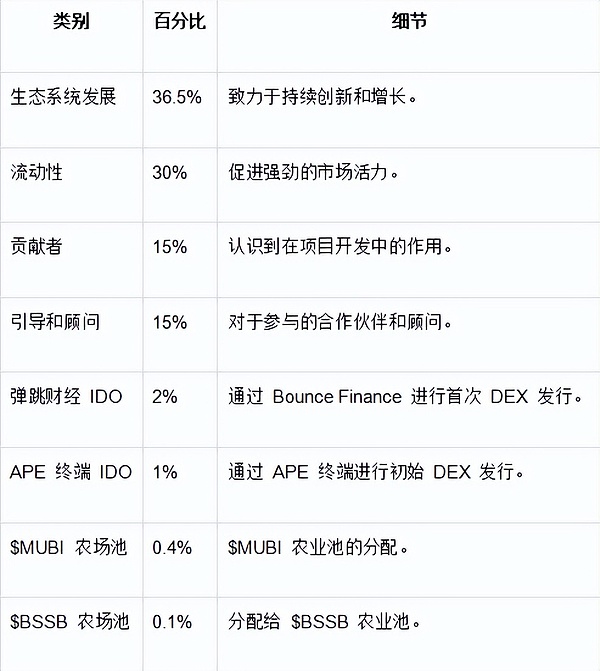 零知识技术：我们是否陷入了盲目崇拜的陷阱？
