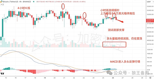 10月21日比特币和以太坊行情观察：市场疲态显现