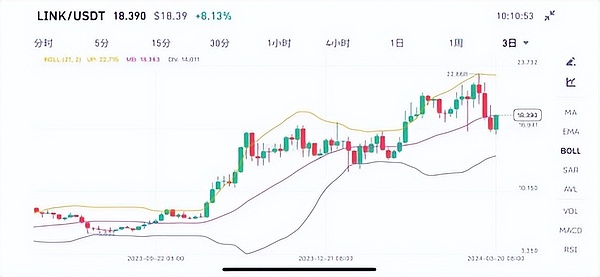 比特币市场观察：CPI数据前夜的投资博弈