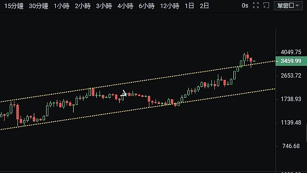 USD1：特朗普背书的稳定币新贵引发市场狂潮与政治风波