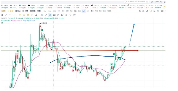 Polygon链上PRC-20热潮：一场疯狂的铭文狂欢正在进行