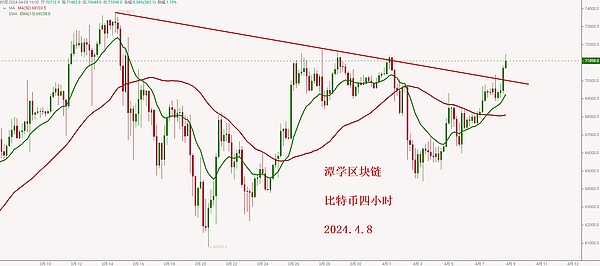 企业区块链迷局：当巨头们执意自建高速公路，真的走得通吗？