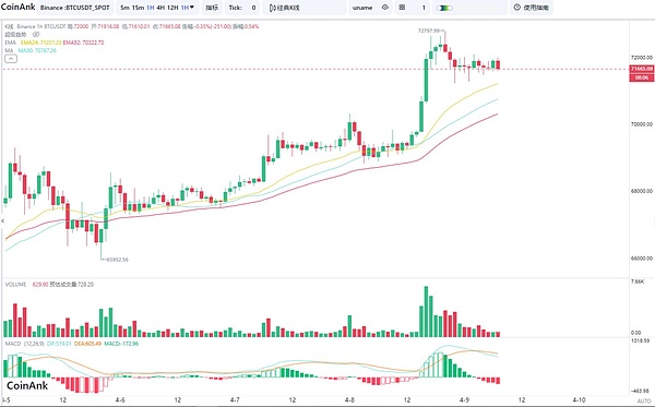 以太坊晚间行情分析：关键点位与交易策略分享