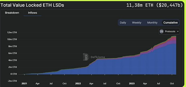 SOL暴涨300%后，还能走多远？深度剖析Solana生态现状