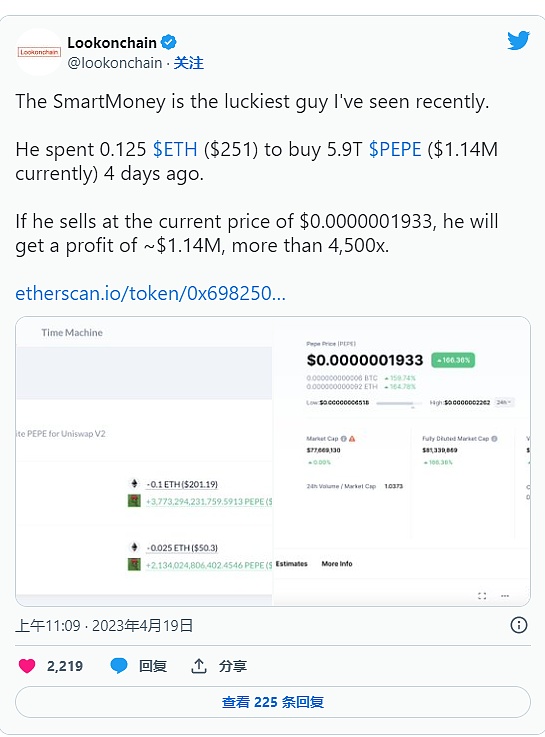 比特币ETF：那些你未曾留意的市场巨鲸