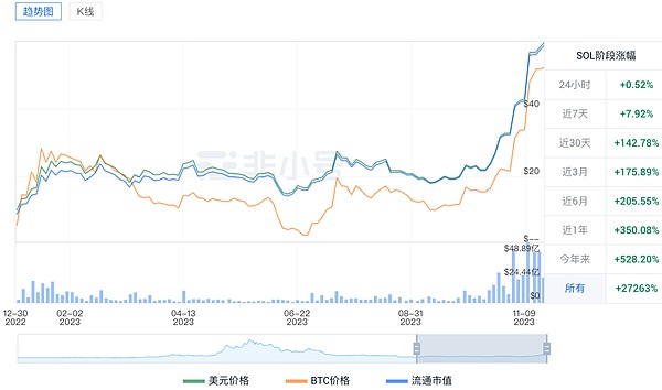 比特币迎来黄金时代：三大引擎或将推动价格突破19万美元大关