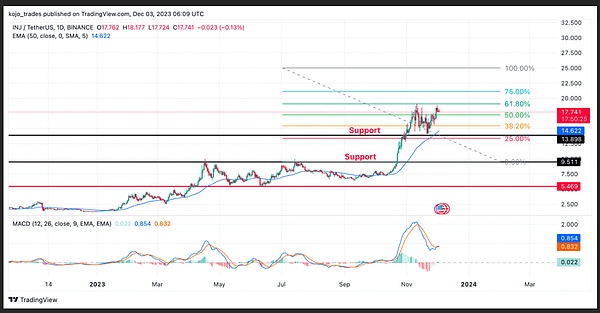 香港即将上演Web3金融界的思想盛宴：Pando Web3 Future Night深度解读