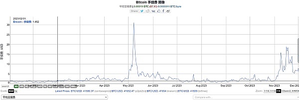 SEC主席一番话竟让僵尸币FTT起死回生？市场沸腾了！