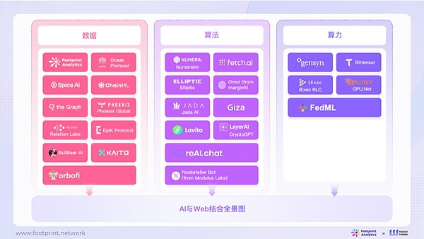 L2的本质探讨：当我们在争论链还是桥时 究竟在争论什么？