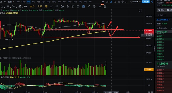 机构大举进军比特币ETF，但散户仍是市场主角