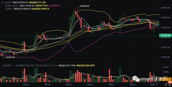 2032年的加密世界：我们是否已经失去了造梦的能力？