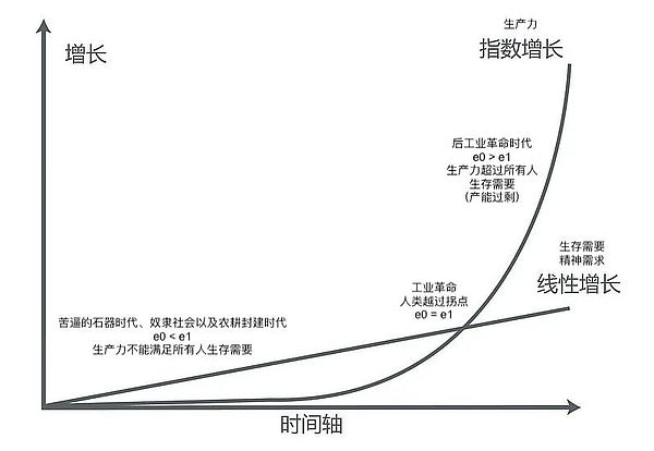 Telegram的Web3突围：一场关乎8亿用户的金融革命