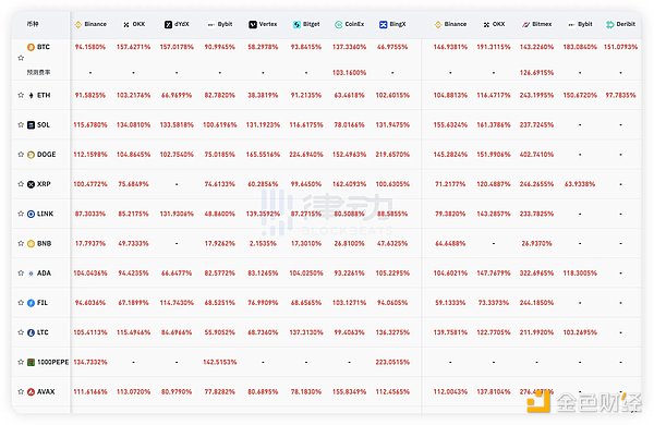 比特币晚间行情深度解析：关键点位与操作策略