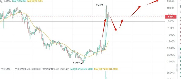 L2生态大比拼：谁才是真正的赢家？