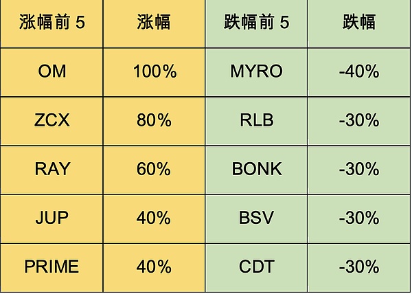 美国数字资产新政：通证化浪潮下的监管破局之路