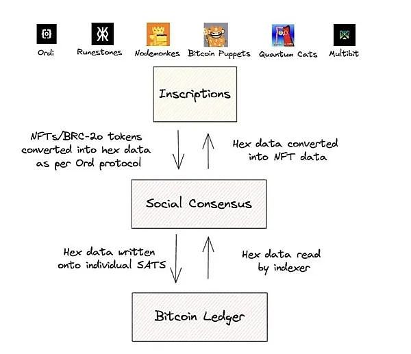 重磅：AlveyChain伦敦VR大会全攻略