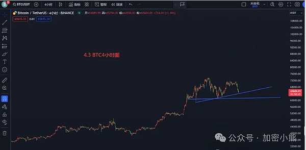 币圈老司机分享：这波比特币空单操作简直漂亮！