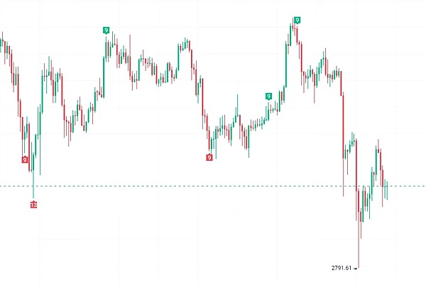 狗狗币又要起飞？这些关键信号告诉你0.7美元不是梦