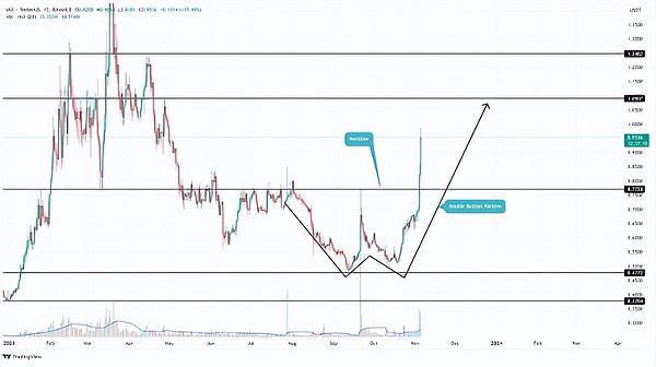 以太坊正在上演一场机构疯抢的大戏，今年它会是下一个比特币吗？