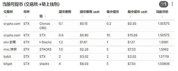 从巅峰到谷底：OETH为何失去LSDFi王者光环？