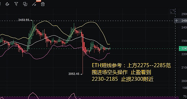 比特币站在十字路口：30,000美元大关到底有多难突破？