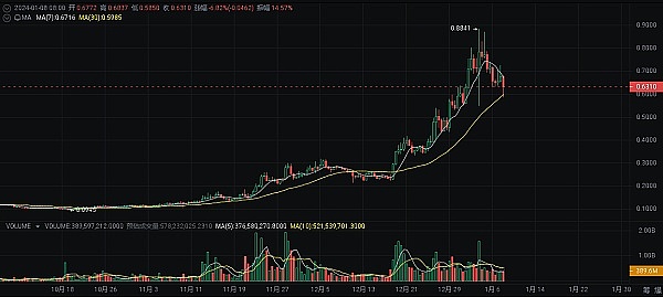 以太坊：区块链世界的智能合约革命者