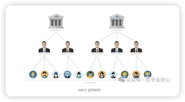 从偏见到顿悟：我的链上支付认知蜕变
