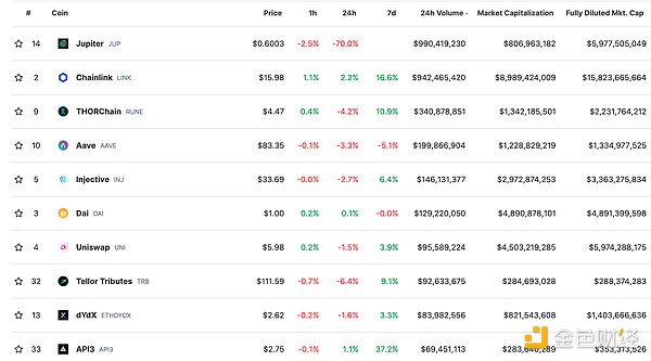 Coinbase打响加密货币政治保卫战：2024大选成行业关键转折点