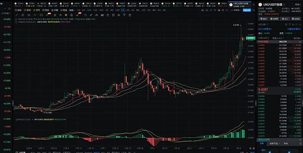 区块链+AI如何重塑全球医疗健康产业？这场香港峰会告诉你答案