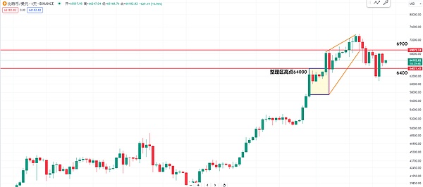 市场观察：比特币与以太坊近期走势深度解析