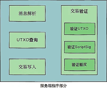 当Pokémon卡牌遇上区块链：RWA大规模落地的破冰之旅