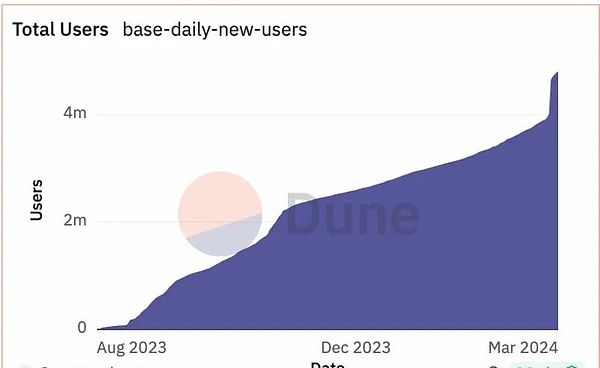 比特币行情爆发！800点收益落袋为安