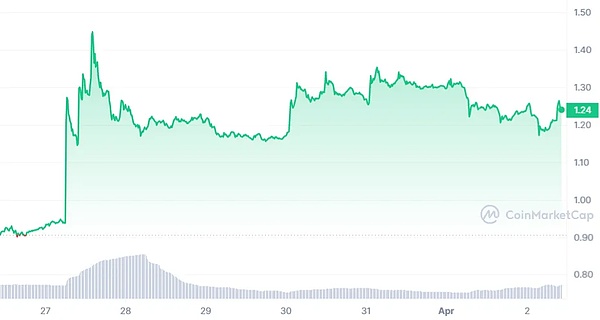 区块链日报：美国商务部玩转区块链 全球金融市场新动向