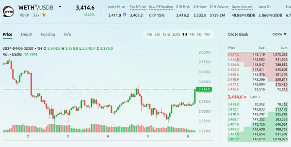 莱特币用户暴增：这组数据告诉你为什么不该错过
