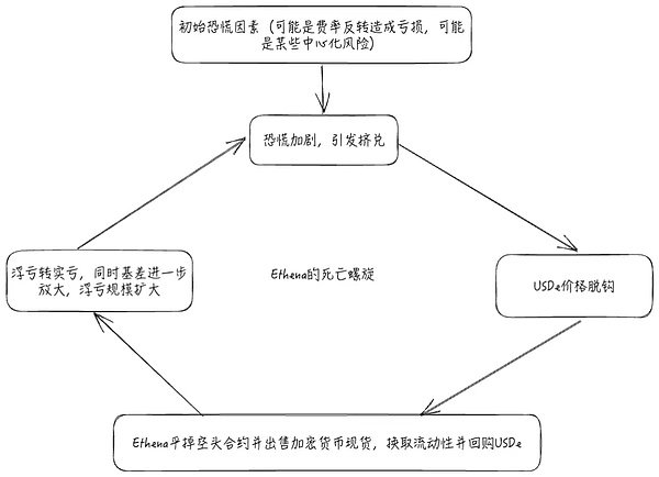 以太坊空单完美收官！20点利润落袋为安