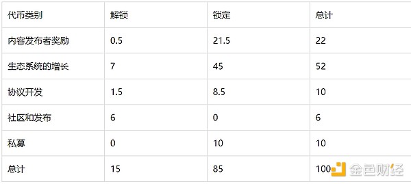 别错过这波千载难逢的财富机会：BRC-20上的MEME币开始发力了！