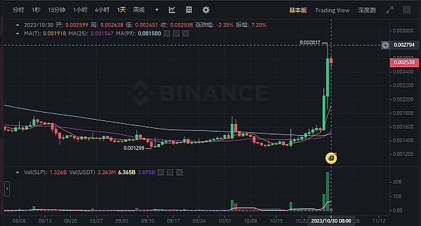当加密货币遇见现代艺术：这场魔幻现实主义的投资狂欢