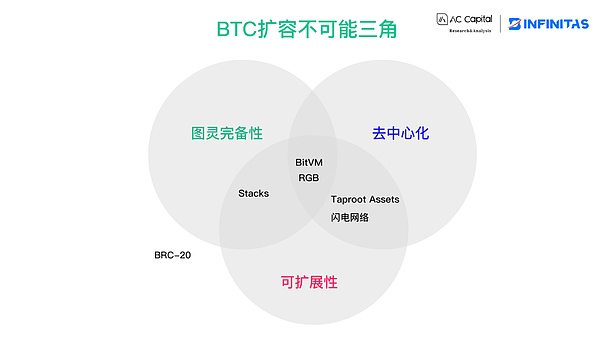 Chainlink：从默默无闻到RWA时代的隐形冠军