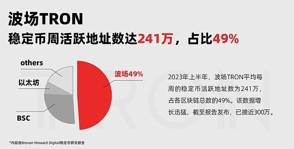 加密货币投资新风向：稳定币合规后的财富密码