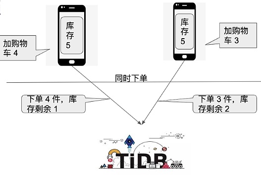 8亿美元灰飞烟灭！比特币上演血腥洗盘，狗狗币能否逆袭成新宠？