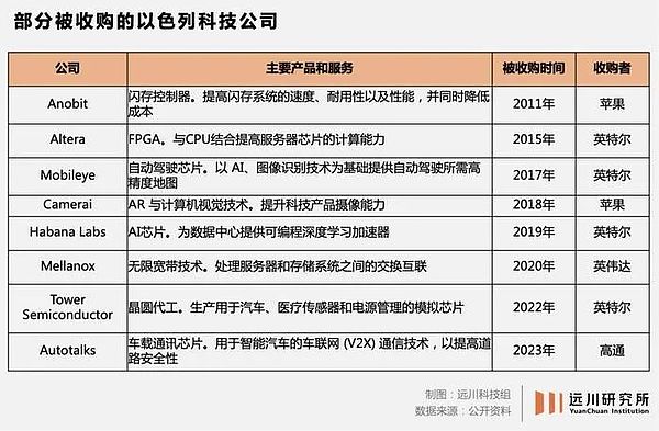 市场见底信号浮现，反弹行情如何把握？