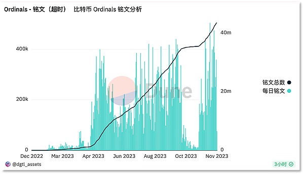 狗狗币决战0.22美元：30亿交易量背后隐藏的市场暗战