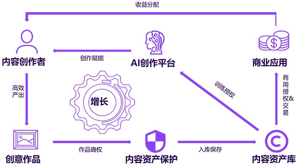 加密货币市场观察：止跌反弹后的操作思考