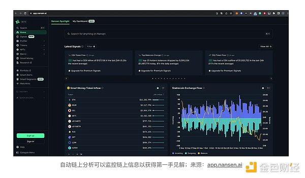 交易风向标：市场回调信号已现，你准备好了吗？