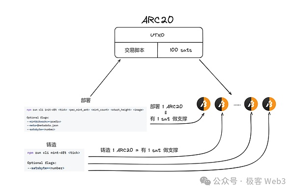 2025年贵金属与数字货币大战：黄金暂胜，但比特币终将逆袭？