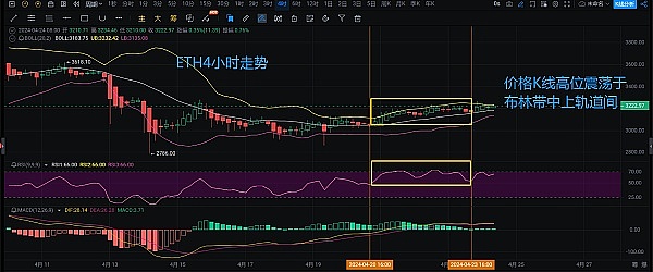 加密货币市场惊现冰火两重天：主流币集体跳水，OKB却疯涨58倍！